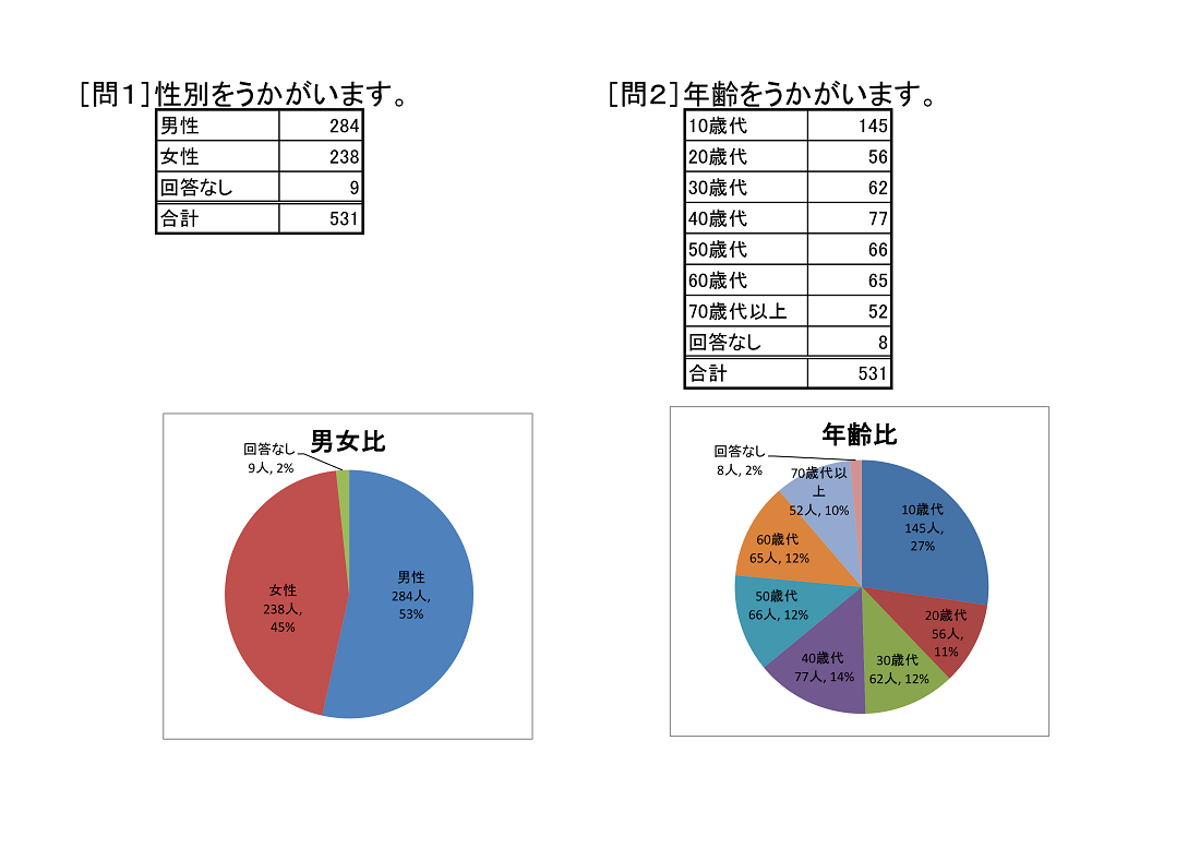 http://www.lib.pref.yamanashi.jp/%E5%85%A8%E5%95%8F1.2.png