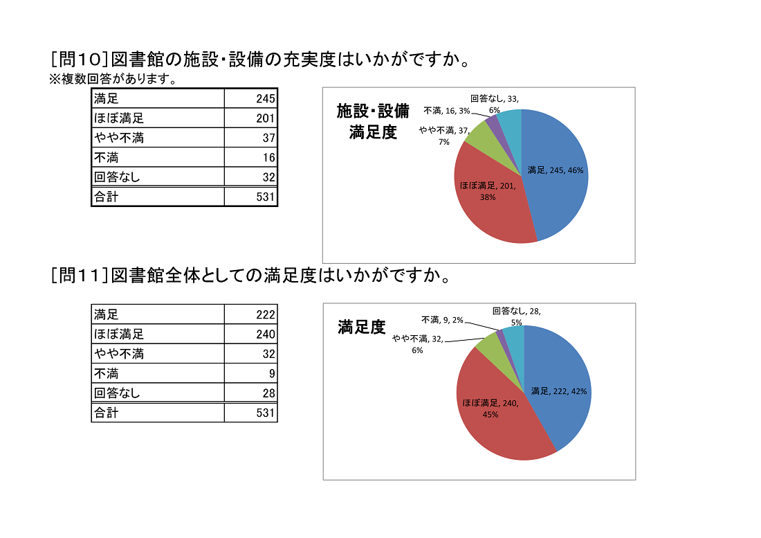http://www.lib.pref.yamanashi.jp/%E5%85%A8%E5%95%8F10.11.png