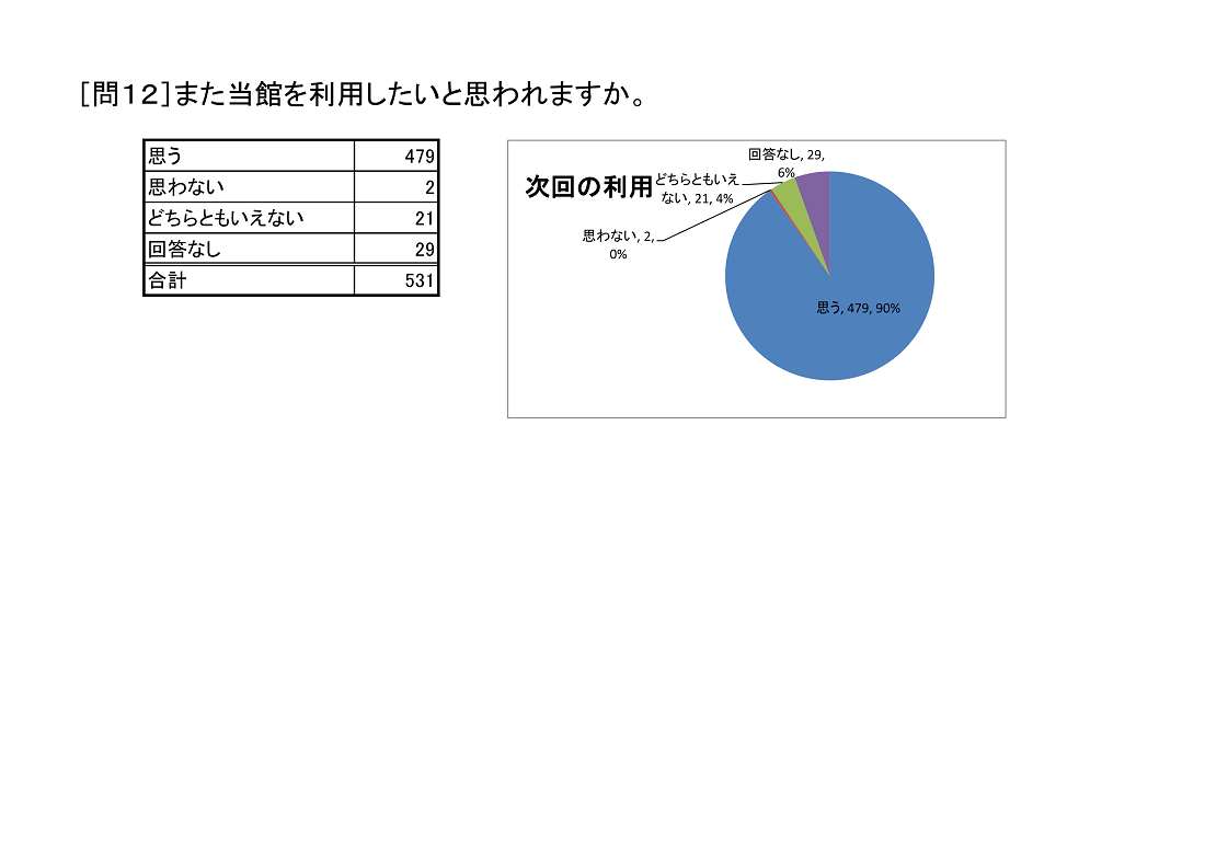 http://www.lib.pref.yamanashi.jp/%E5%85%A8%E5%95%8F12.png