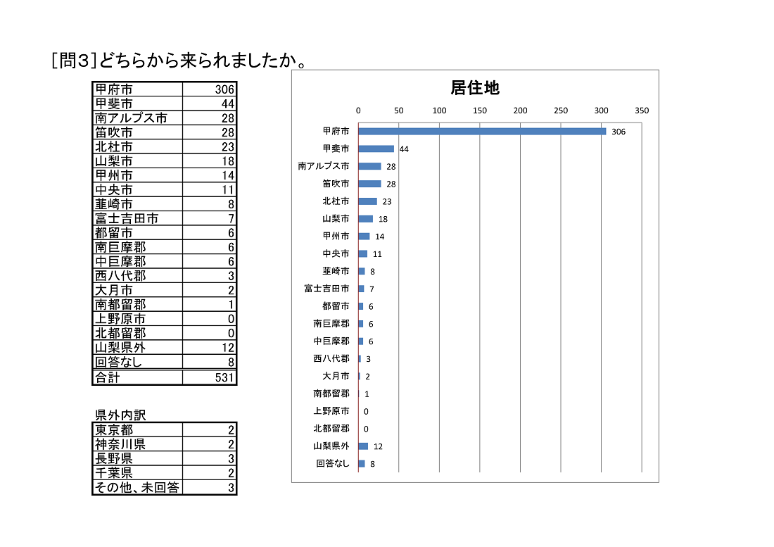 http://www.lib.pref.yamanashi.jp/%E5%85%A8%E5%95%8F3.png