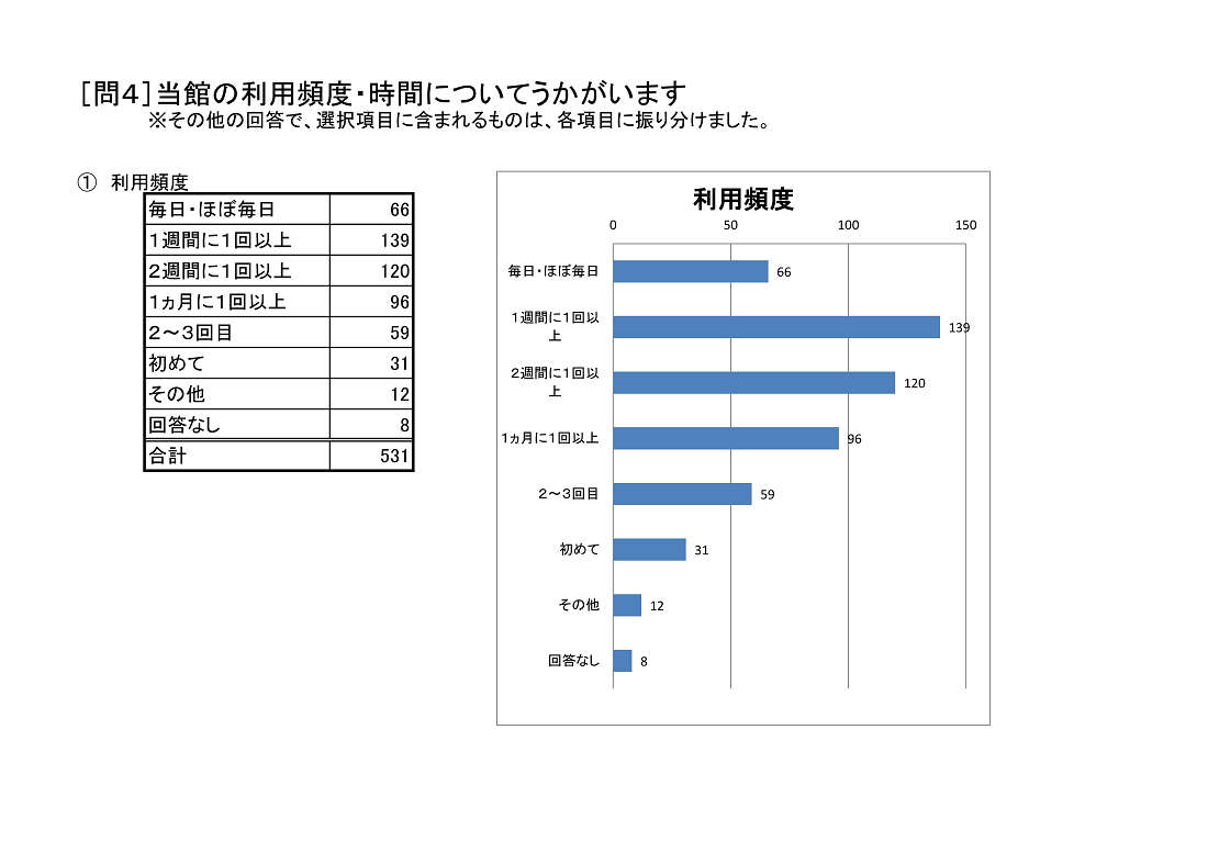 http://www.lib.pref.yamanashi.jp/%E5%85%A8%E5%95%8F4-1.png