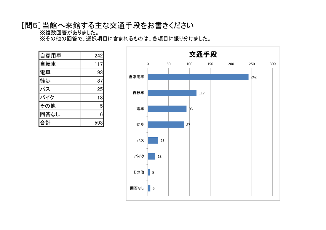 http://www.lib.pref.yamanashi.jp/%E5%85%A8%E5%95%8F5.png