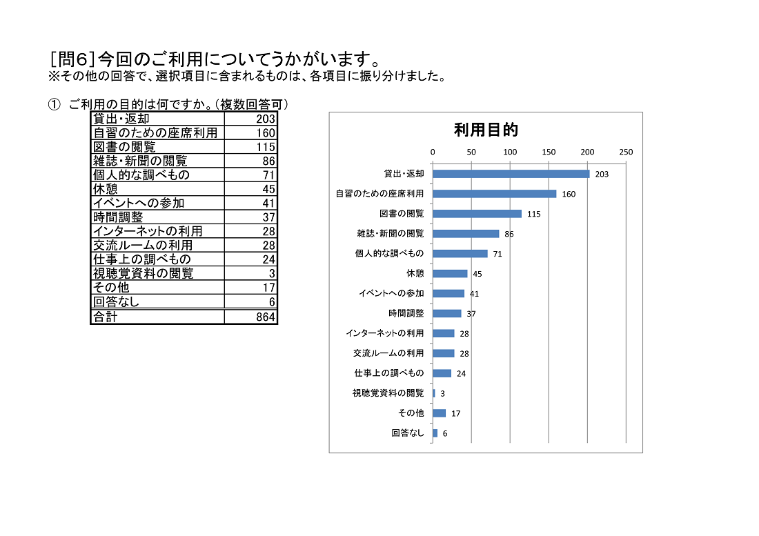 http://www.lib.pref.yamanashi.jp/%E5%85%A8%E5%95%8F6-1.png