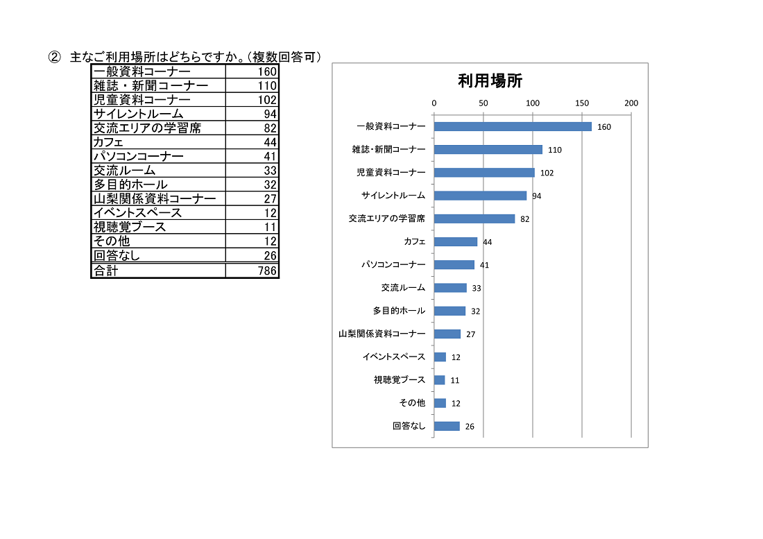 http://www.lib.pref.yamanashi.jp/%E5%85%A8%E5%95%8F6-2.png
