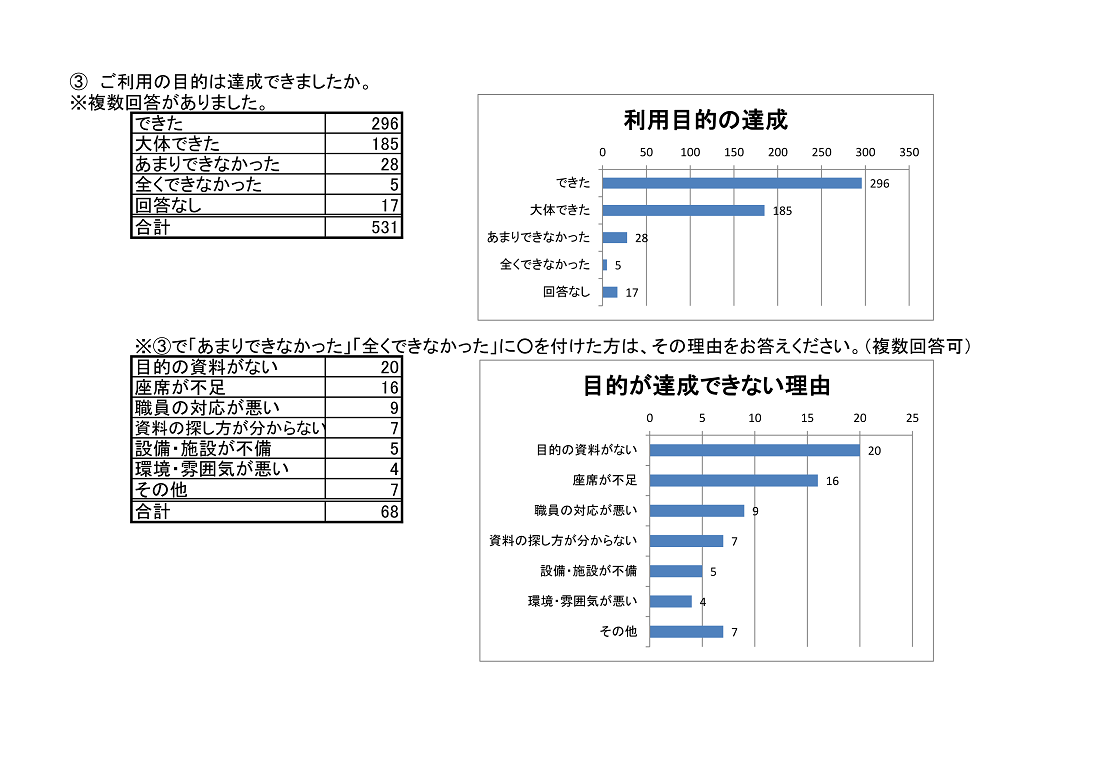 http://www.lib.pref.yamanashi.jp/%E5%85%A8%E5%95%8F6-3.png