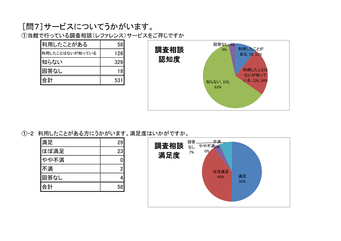 http://www.lib.pref.yamanashi.jp/%E5%85%A8%E5%95%8F7-1.png