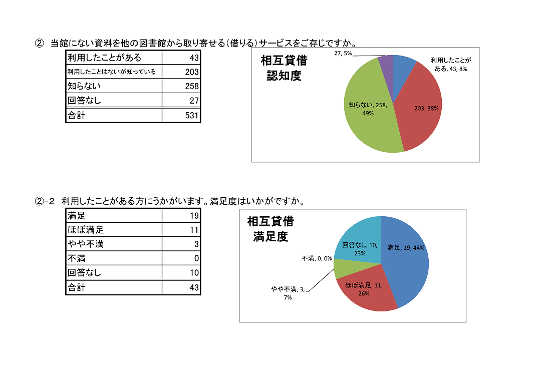 http://www.lib.pref.yamanashi.jp/%E5%85%A8%E5%95%8F7-2.png