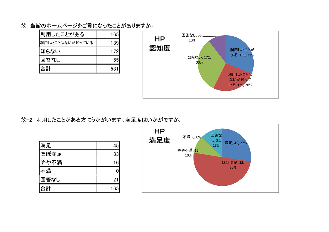 http://www.lib.pref.yamanashi.jp/%E5%85%A8%E5%95%8F7-3.png