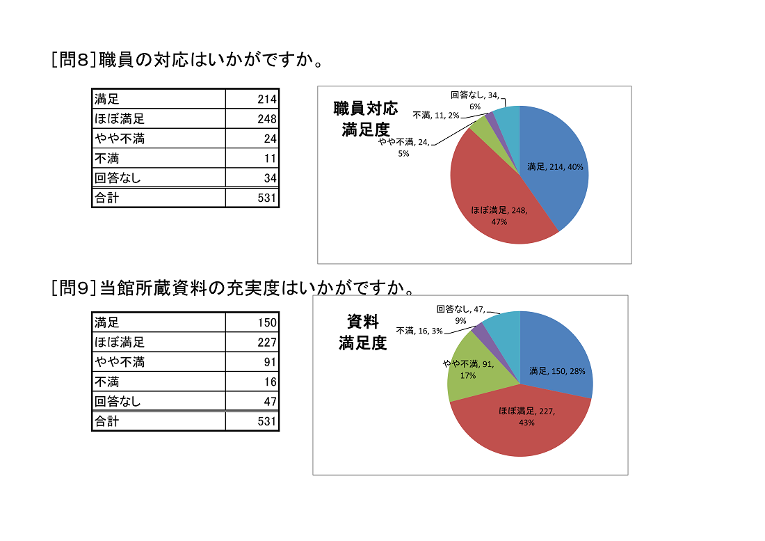 http://www.lib.pref.yamanashi.jp/%E5%85%A8%E5%95%8F8.9.png