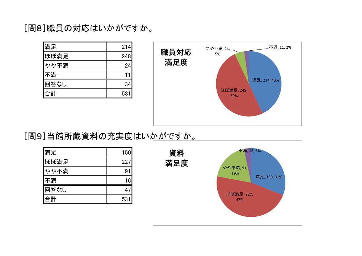 http://www.lib.pref.yamanashi.jp/%E5%95%8F%EF%BC%98%E3%83%BB%EF%BC%99_01.png