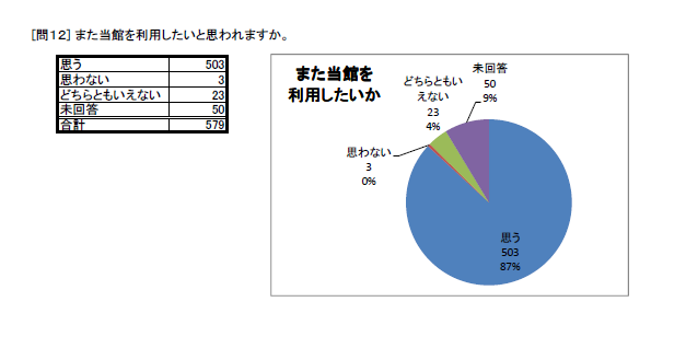 http://www.lib.pref.yamanashi.jp/survey2014_Q12.png