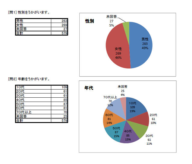 http://www.lib.pref.yamanashi.jp/survey2014_Q1Q2.png
