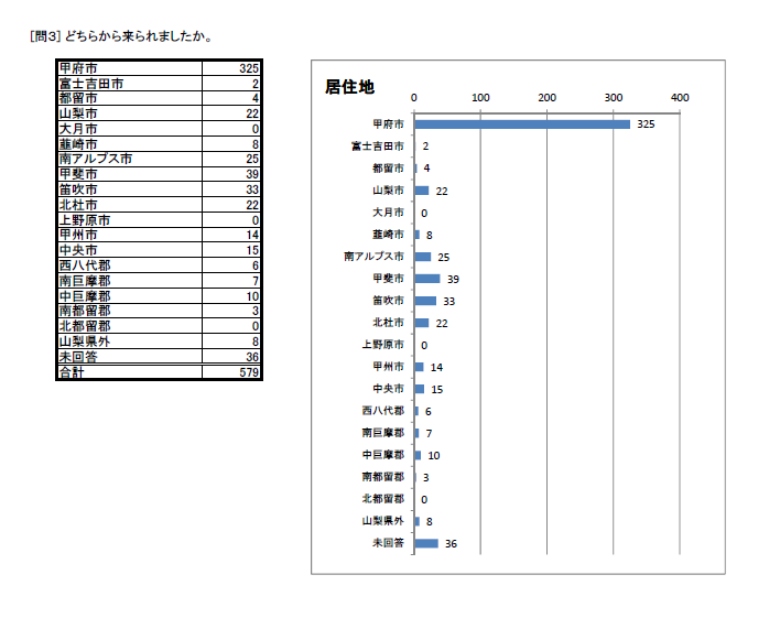 http://www.lib.pref.yamanashi.jp/survey2014_Q3.png