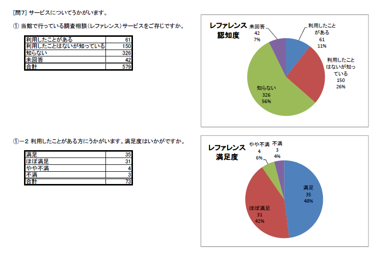 http://www.lib.pref.yamanashi.jp/survey2014_Q7_1.png