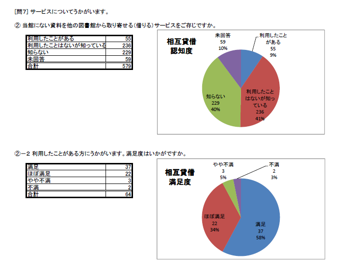 http://www.lib.pref.yamanashi.jp/survey2014_Q7_2.png