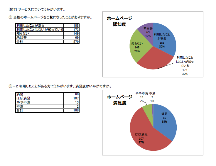 http://www.lib.pref.yamanashi.jp/survey2014_Q7_3.png