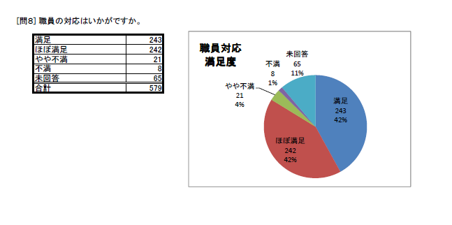 http://www.lib.pref.yamanashi.jp/survey2014_Q8.png