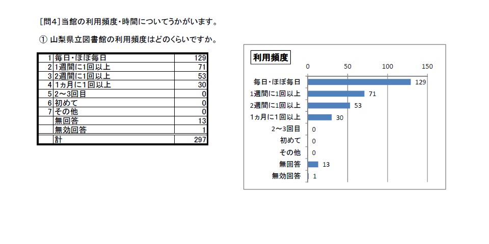 http://www.lib.pref.yamanashi.jp/survey2015_q4_1.jpg