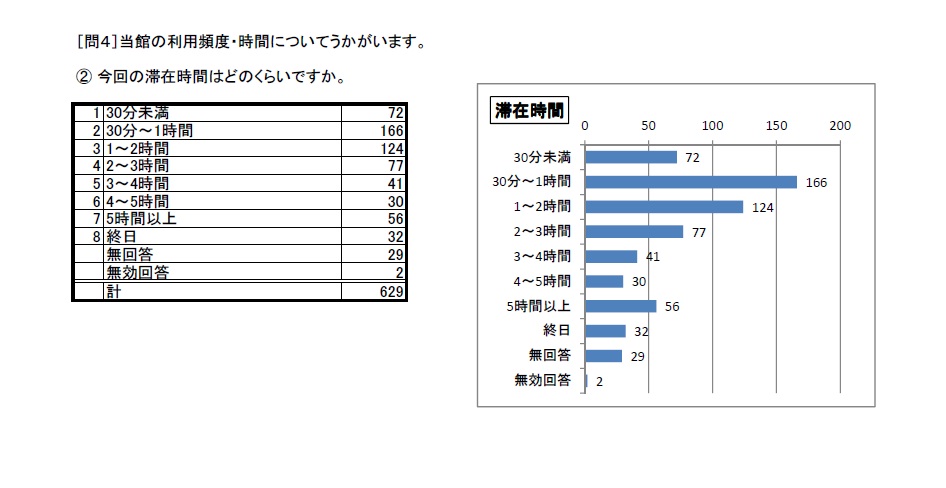 http://www.lib.pref.yamanashi.jp/survey2015_q4_2.jpg