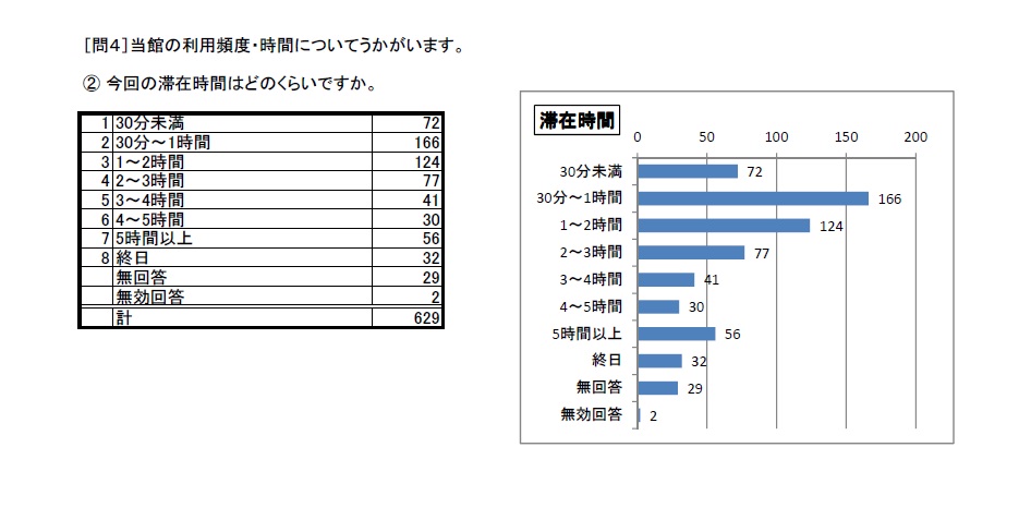 http://www.lib.pref.yamanashi.jp/survey2015_q4_2.jpg