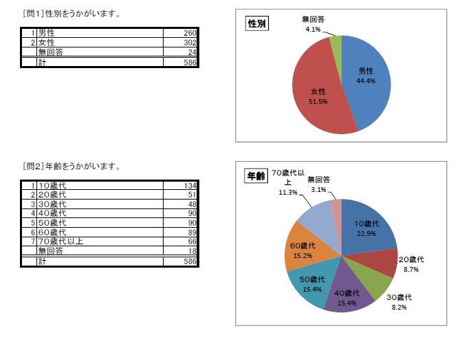 http://www.lib.pref.yamanashi.jp/survey2016_q1q2.jpg