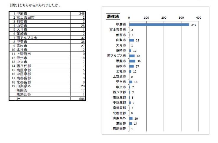 http://www.lib.pref.yamanashi.jp/survey2016_q3.jpg