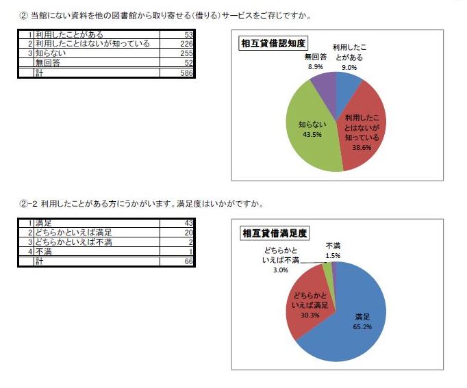 http://www.lib.pref.yamanashi.jp/survey2016_q7_2.jpg