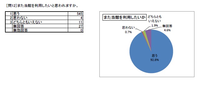 http://www.lib.pref.yamanashi.jp/survey2017_q12.jpg