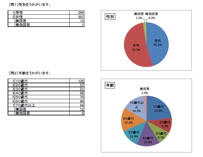 http://www.lib.pref.yamanashi.jp/survey2017_q1q2.jpg