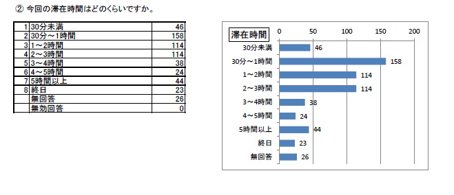 http://www.lib.pref.yamanashi.jp/survey2017_q4_2.jpg