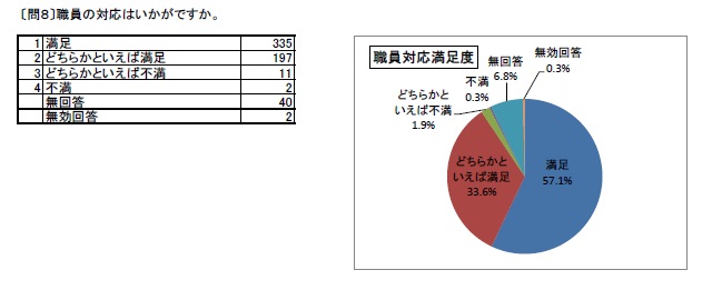 http://www.lib.pref.yamanashi.jp/survey2017_q8.jpg