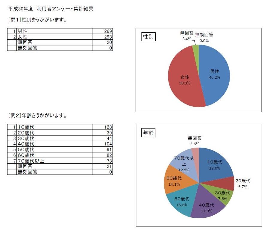 http://www.lib.pref.yamanashi.jp/survey2018_q1q2.JPG_3.jpg