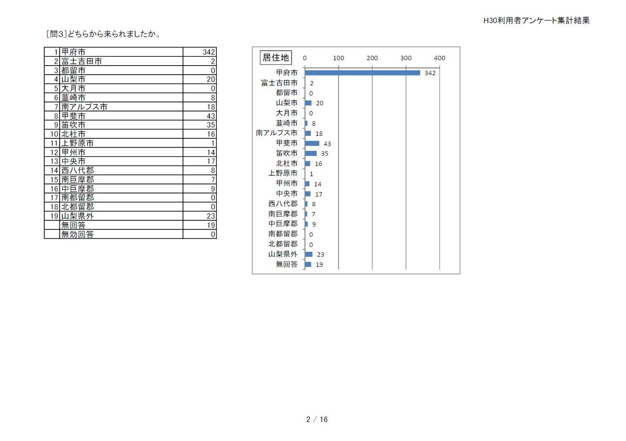 http://www.lib.pref.yamanashi.jp/survey2018_q3.JPG