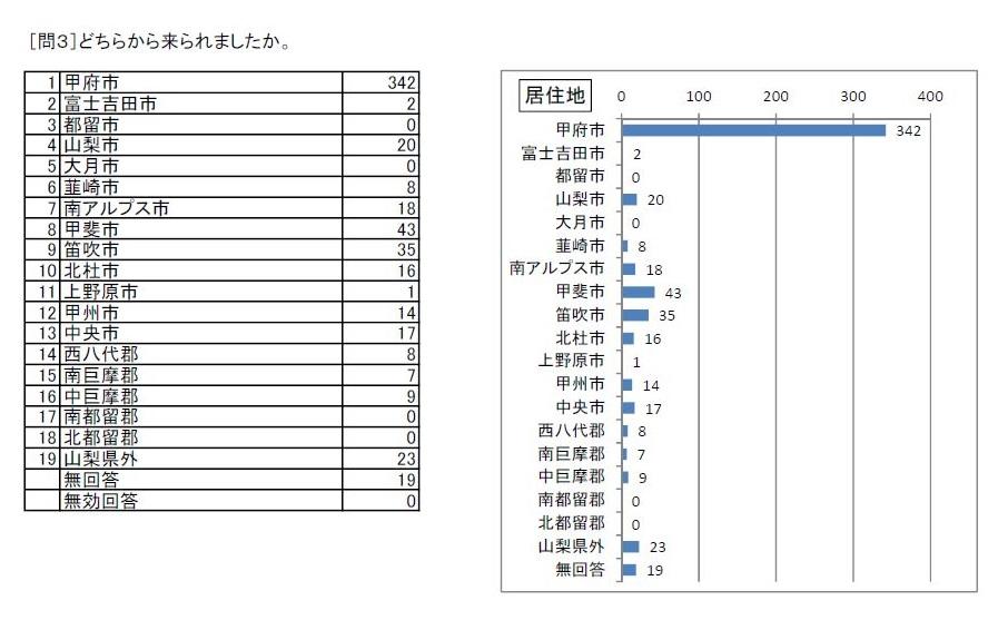 http://www.lib.pref.yamanashi.jp/survey2018_q3.JPG_1.jpg