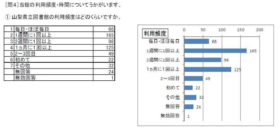 http://www.lib.pref.yamanashi.jp/survey2018_q4-1.JPG_1.jpg