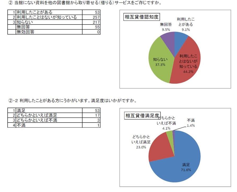 http://www.lib.pref.yamanashi.jp/survey2018_q7-2.JPG