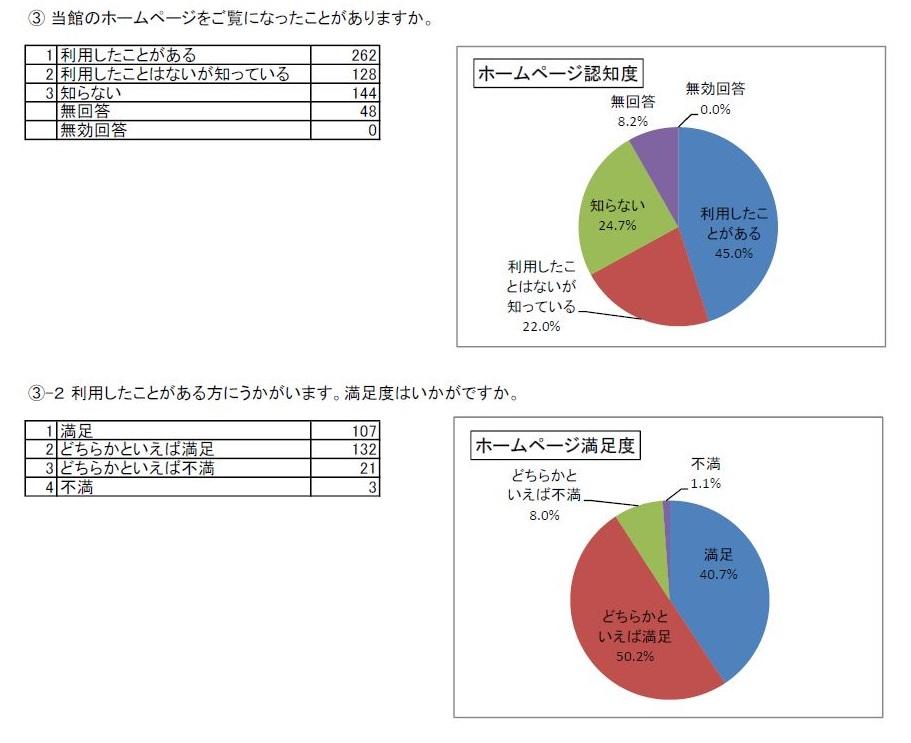 http://www.lib.pref.yamanashi.jp/survey2018_q7-3.JPG