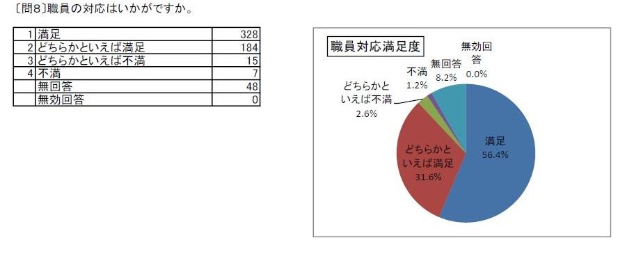 http://www.lib.pref.yamanashi.jp/survey2018_q8.JPG