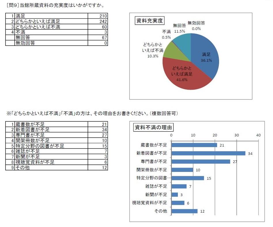http://www.lib.pref.yamanashi.jp/survey2018_q9.JPG_1.jpg