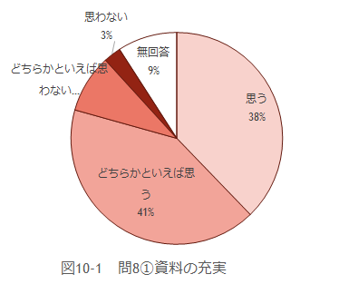 問8の図