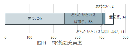 問9の図