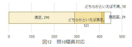 問10の図