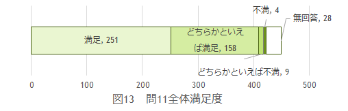 問11の図