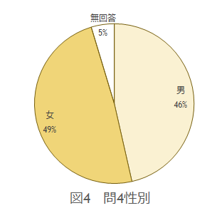 問4の図