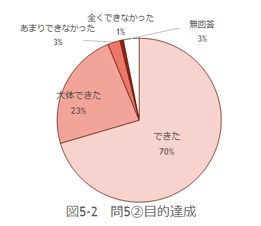 問5-2の図