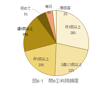 問6-1の図