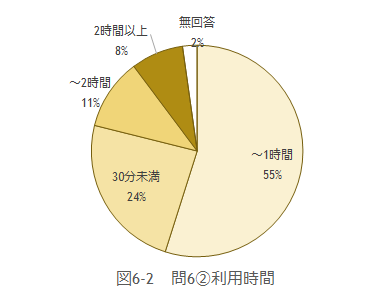 問6-2の図