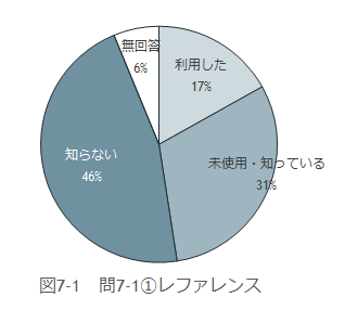 問7-1の図