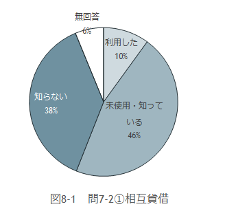 問7-2の図