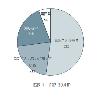 問7-3の図